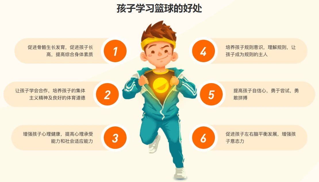 篮球每周训练计划表图片_0